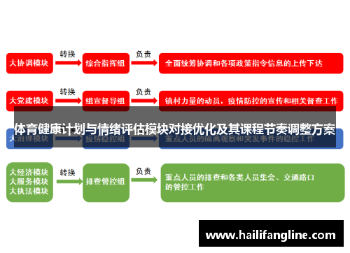 体育健康计划与情绪评估模块对接优化及其课程节奏调整方案