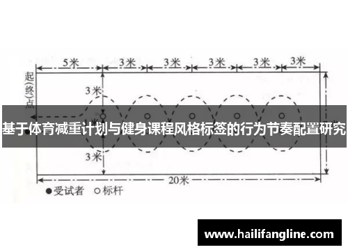 基于体育减重计划与健身课程风格标签的行为节奏配置研究