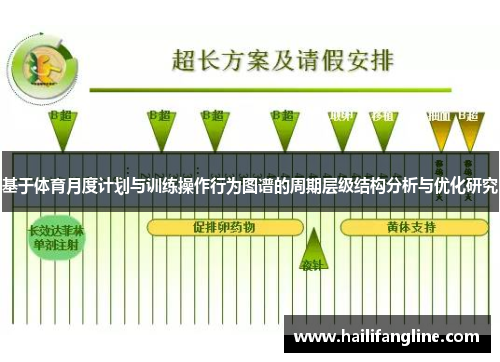 基于体育月度计划与训练操作行为图谱的周期层级结构分析与优化研究