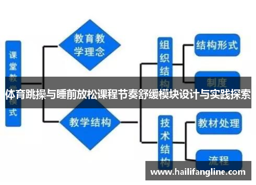 体育跳操与睡前放松课程节奏舒缓模块设计与实践探索