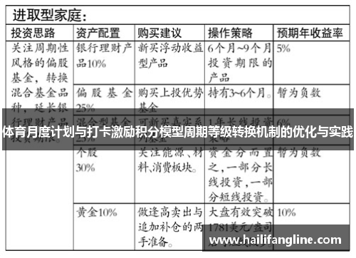 体育月度计划与打卡激励积分模型周期等级转换机制的优化与实践