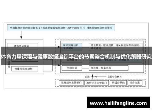 体育力量课程与健康数据追踪平台的节奏整合机制与优化策略研究