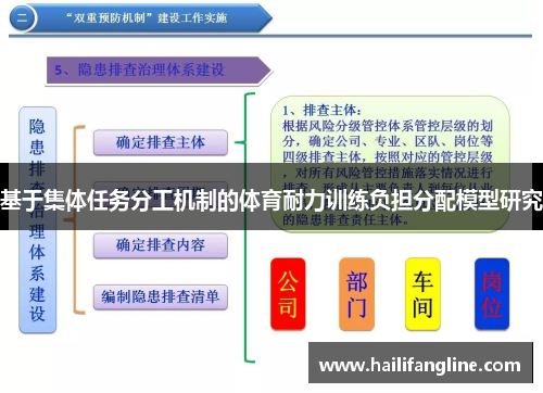 基于集体任务分工机制的体育耐力训练负担分配模型研究