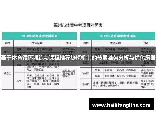 基于体育循环训练与课程推荐热榜机制的节奏趋势分析与优化策略